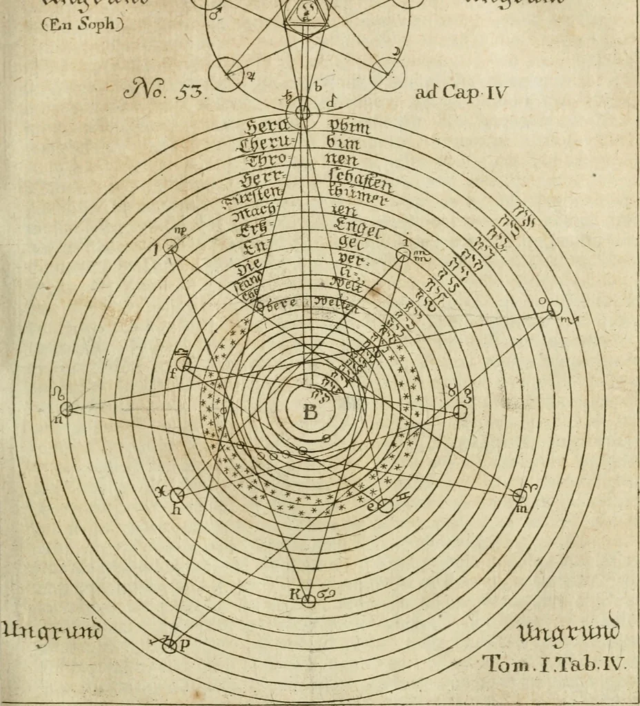 An illustration from Herrn Georgii von Welling Opus mago-cabbalisticum et theosophicum : darinnen der Ursprung, Natur, Eigenschaften und Gebrauch des Saltzes, Schwefels und Mercurii in dreyen Theilen beschrieben .., 1760, leaf 120