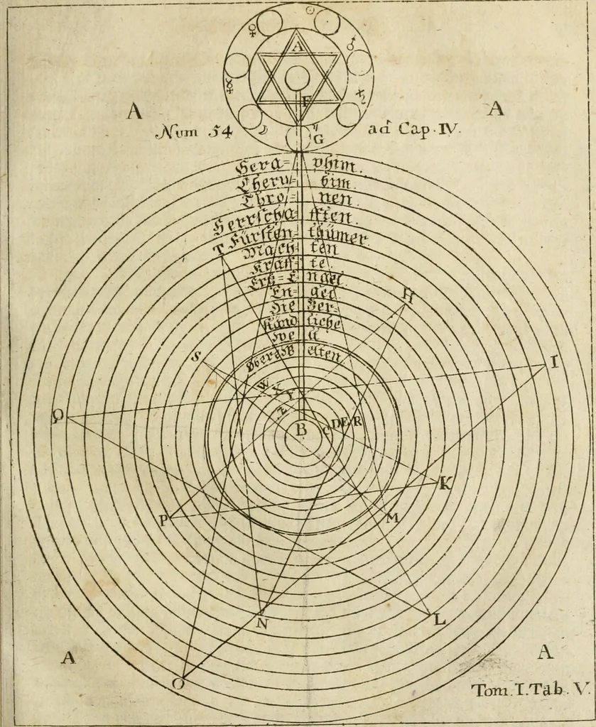 An illustration from Herrn Georgii von Welling Opus mago-cabbalisticum et theosophicum : darinnen der Ursprung, Natur, Eigenschaften und Gebrauch des Saltzes, Schwefels und Mercurii in dreyen Theilen beschrieben .., 1760, leaf 122