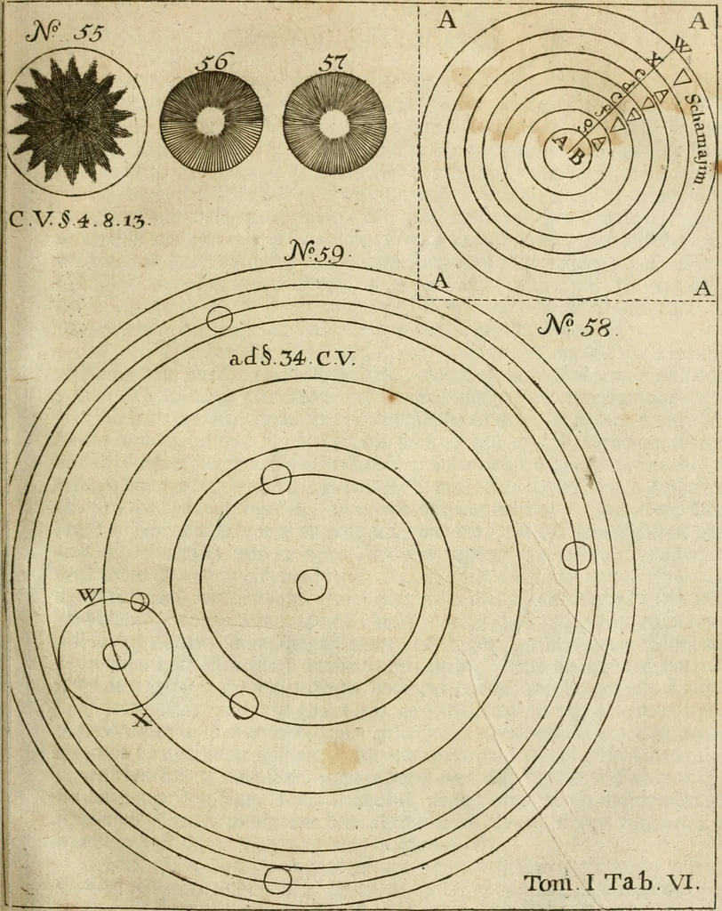 An illustration from Herrn Georgii von Welling Opus mago-cabbalisticum et theosophicum : darinnen der Ursprung, Natur, Eigenschaften und Gebrauch des Saltzes, Schwefels und Mercurii in dreyen Theilen beschrieben .., 1760, leaf 132