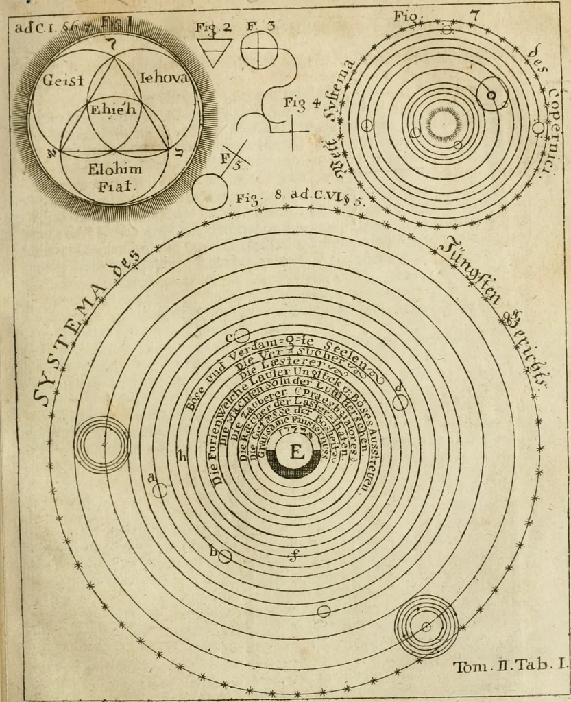 An illustration from Herrn Georgii von Welling Opus mago-cabbalisticum et theosophicum : darinnen der Ursprung, Natur, Eigenschaften und Gebrauch des Saltzes, Schwefels und Mercurii in dreyen Theilen beschrieben .., 1760, leaf 196