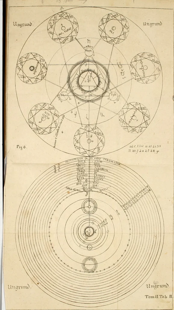An illustration from Herrn Georgii von Welling Opus mago-cabbalisticum et theosophicum : darinnen der Ursprung, Natur, Eigenschaften und Gebrauch des Saltzes, Schwefels und Mercurii in dreyen Theilen beschrieben .., 1760, leaf 203