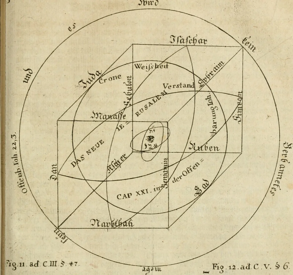 An illustration from Herrn Georgii von Welling Opus mago-cabbalisticum et theosophicum : darinnen der Ursprung, Natur, Eigenschaften und Gebrauch des Saltzes, Schwefels und Mercurii in dreyen Theilen beschrieben .., 1760, leaf 370