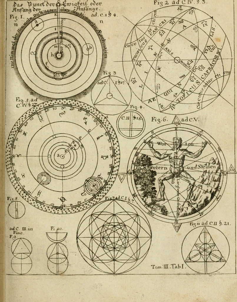 An illustration from Herrn Georgii von Welling Opus mago-cabbalisticum et theosophicum : darinnen der Ursprung, Natur, Eigenschaften und Gebrauch des Saltzes, Schwefels und Mercurii in dreyen Theilen beschrieben .., 1760, leaf 380