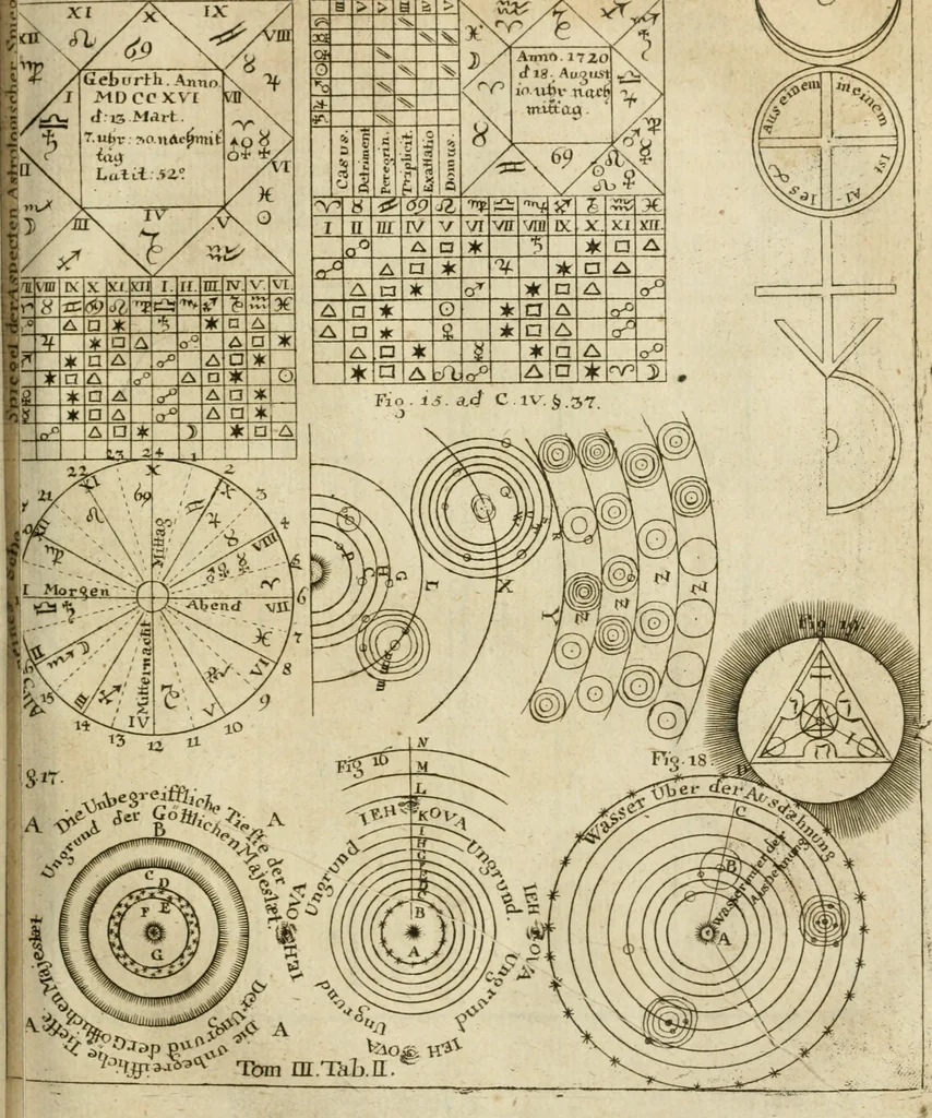 An illustration from Herrn Georgii von Welling Opus mago-cabbalisticum et theosophicum : darinnen der Ursprung, Natur, Eigenschaften und Gebrauch des Saltzes, Schwefels und Mercurii in dreyen Theilen beschrieben .., 1760, leaf 420