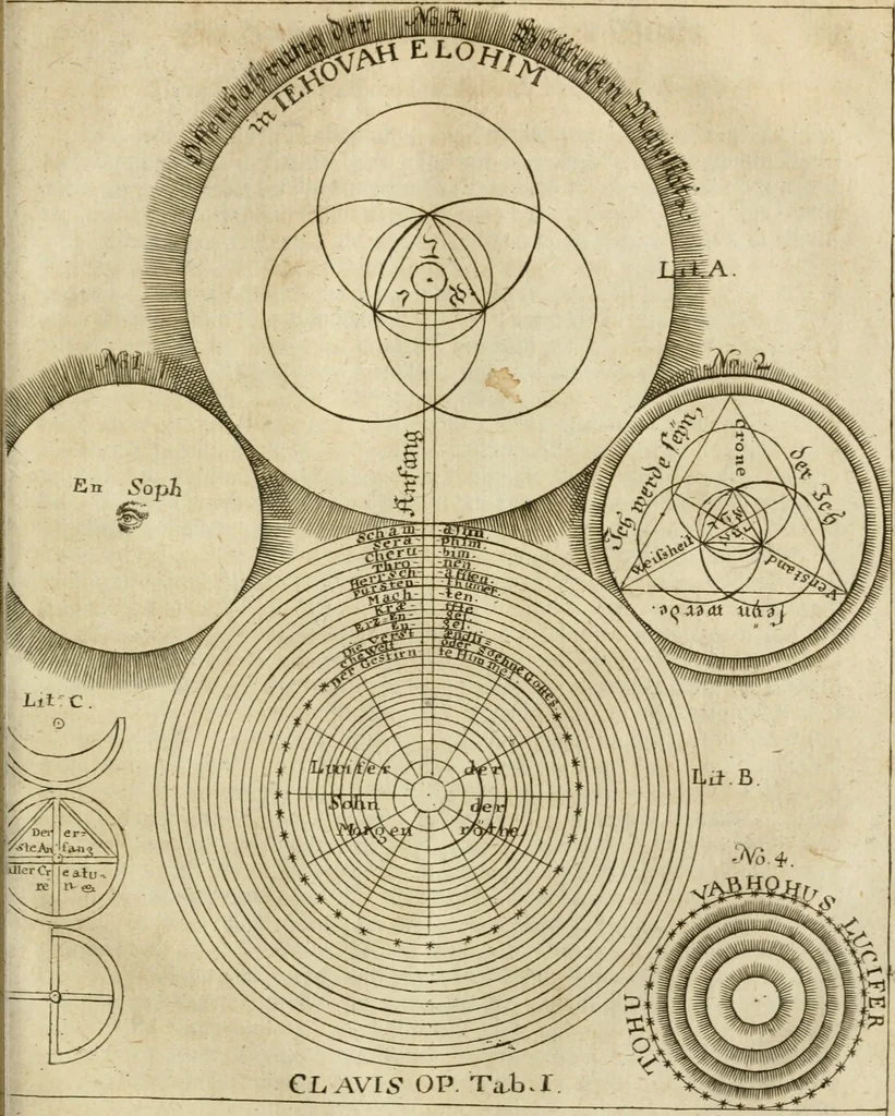 An illustration from Herrn Georgii von Welling Opus mago-cabbalisticum et theosophicum : darinnen der Ursprung, Natur, Eigenschaften und Gebrauch des Saltzes, Schwefels und Mercurii in dreyen Theilen beschrieben .., 1760, leaf 536