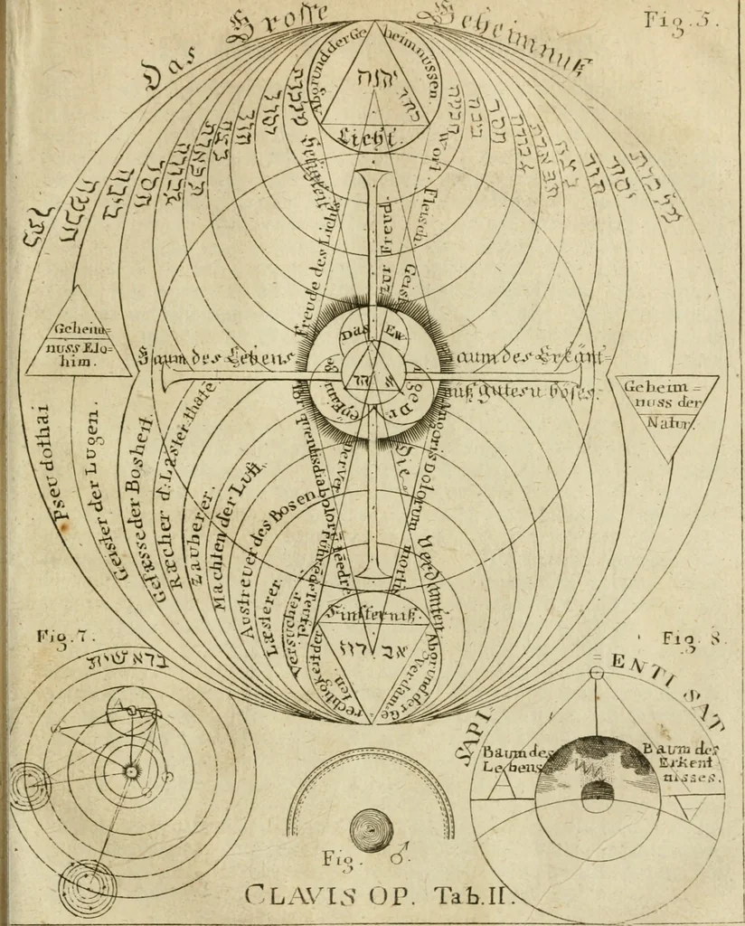 An illustration from Herrn Georgii von Welling Opus mago-cabbalisticum et theosophicum : darinnen der Ursprung, Natur, Eigenschaften und Gebrauch des Saltzes, Schwefels und Mercurii in dreyen Theilen beschrieben .., 1760, leaf 542