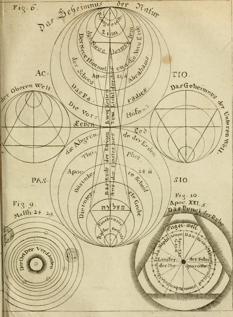 An illustration from Herrn Georgii von Welling Opus mago-cabbalisticum et theosophicum : darinnen der Ursprung, Natur, Eigenschaften und Gebrauch des Saltzes, Schwefels und Mercurii in dreyen Theilen beschrieben .., 1760, leaf 546