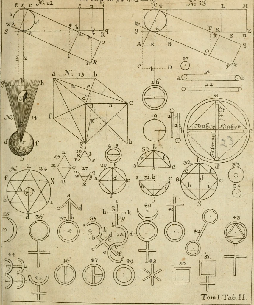 An illustration from Herrn Georgii von Welling Opus mago-cabbalisticum et theosophicum : darinnen der Ursprung, Natur, Eigenschaften und Gebrauch des Saltzes, Schwefels und Mercurii in dreyen Theilen beschrieben .., 1760, leaf 94