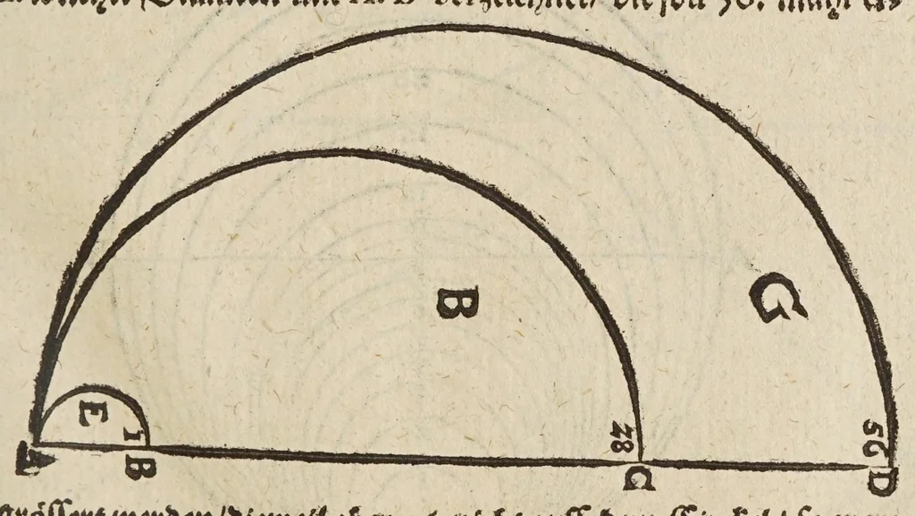 An illustration from Herrn Georgij Galgemairs Kurtzer gründlicher gebesserter vnnd vermehrter Vnderricht, Zubereitung vnd Gebrauch, der hochnutzlichen mathematischen Instrumenten, proportional Schregmäss vnd Circkels, benebens dem Fundament dess Visierens, allen Kunstliebenden zu sonderen Ehren vnnd Wolgefallen, von H. Georg Brentel ... new herfür geben, vnnd durch Verlag Stephani Michelspachers an Tag gebracht., 1615, leaf 109