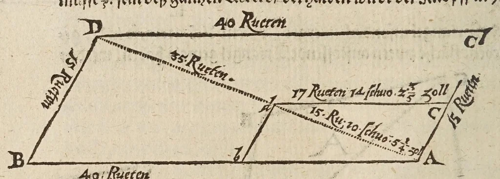 An illustration from Herrn Georgij Galgemairs Kurtzer gründlicher gebesserter vnnd vermehrter Vnderricht, Zubereitung vnd Gebrauch, der hochnutzlichen mathematischen Instrumenten, proportional Schregmäss vnd Circkels, benebens dem Fundament dess Visierens, allen Kunstliebenden zu sonderen Ehren vnnd Wolgefallen, von H. Georg Brentel ... new herfür geben, vnnd durch Verlag Stephani Michelspachers an Tag gebracht., 1615, leaf 114