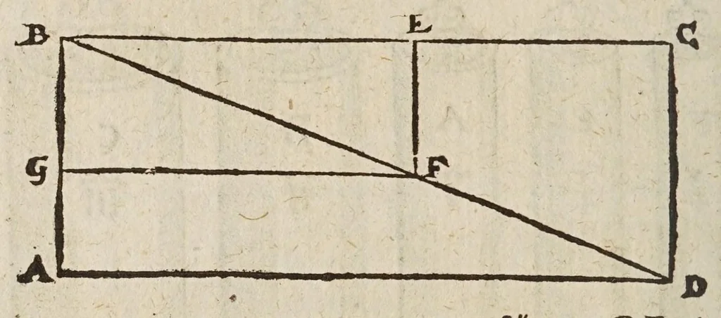 An illustration from Herrn Georgij Galgemairs Kurtzer gründlicher gebesserter vnnd vermehrter Vnderricht, Zubereitung vnd Gebrauch, der hochnutzlichen mathematischen Instrumenten, proportional Schregmäss vnd Circkels, benebens dem Fundament dess Visierens, allen Kunstliebenden zu sonderen Ehren vnnd Wolgefallen, von H. Georg Brentel ... new herfür geben, vnnd durch Verlag Stephani Michelspachers an Tag gebracht., 1615, leaf 122