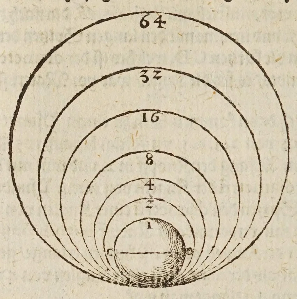 An illustration from Herrn Georgij Galgemairs Kurtzer gründlicher gebesserter vnnd vermehrter Vnderricht, Zubereitung vnd Gebrauch, der hochnutzlichen mathematischen Instrumenten, proportional Schregmäss vnd Circkels, benebens dem Fundament dess Visierens, allen Kunstliebenden zu sonderen Ehren vnnd Wolgefallen, von H. Georg Brentel ... new herfür geben, vnnd durch Verlag Stephani Michelspachers an Tag gebracht., 1615, leaf 126