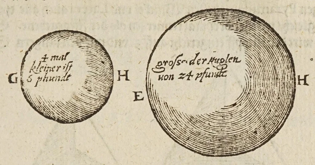 An illustration from Herrn Georgij Galgemairs Kurtzer gründlicher gebesserter vnnd vermehrter Vnderricht, Zubereitung vnd Gebrauch, der hochnutzlichen mathematischen Instrumenten, proportional Schregmäss vnd Circkels, benebens dem Fundament dess Visierens, allen Kunstliebenden zu sonderen Ehren vnnd Wolgefallen, von H. Georg Brentel ... new herfür geben, vnnd durch Verlag Stephani Michelspachers an Tag gebracht., 1615, leaf 127