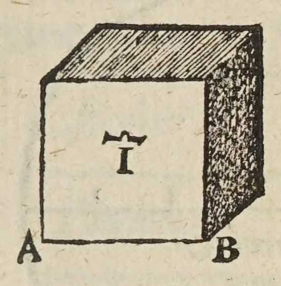 An illustration from Herrn Georgij Galgemairs Kurtzer gründlicher gebesserter vnnd vermehrter Vnderricht, Zubereitung vnd Gebrauch, der hochnutzlichen mathematischen Instrumenten, proportional Schregmäss vnd Circkels, benebens dem Fundament dess Visierens, allen Kunstliebenden zu sonderen Ehren vnnd Wolgefallen, von H. Georg Brentel ... new herfür geben, vnnd durch Verlag Stephani Michelspachers an Tag gebracht., 1615, leaf 133