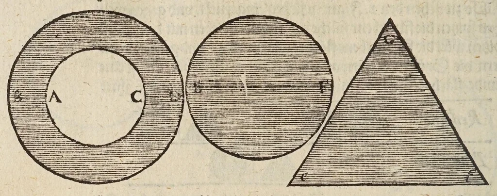 An illustration from Herrn Georgij Galgemairs Kurtzer gründlicher gebesserter vnnd vermehrter Vnderricht, Zubereitung vnd Gebrauch, der hochnutzlichen mathematischen Instrumenten, proportional Schregmäss vnd Circkels, benebens dem Fundament dess Visierens, allen Kunstliebenden zu sonderen Ehren vnnd Wolgefallen, von H. Georg Brentel ... new herfür geben, vnnd durch Verlag Stephani Michelspachers an Tag gebracht., 1615, leaf 136