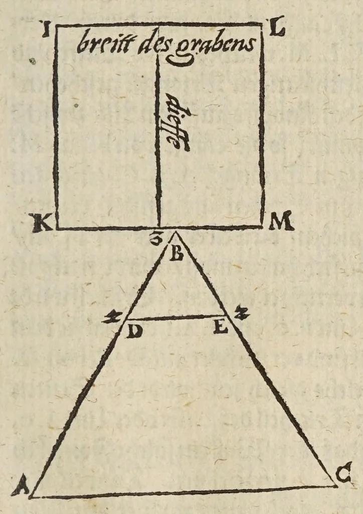 An illustration from Herrn Georgij Galgemairs Kurtzer gründlicher gebesserter vnnd vermehrter Vnderricht, Zubereitung vnd Gebrauch, der hochnutzlichen mathematischen Instrumenten, proportional Schregmäss vnd Circkels, benebens dem Fundament dess Visierens, allen Kunstliebenden zu sonderen Ehren vnnd Wolgefallen, von H. Georg Brentel ... new herfür geben, vnnd durch Verlag Stephani Michelspachers an Tag gebracht., 1615, leaf 137