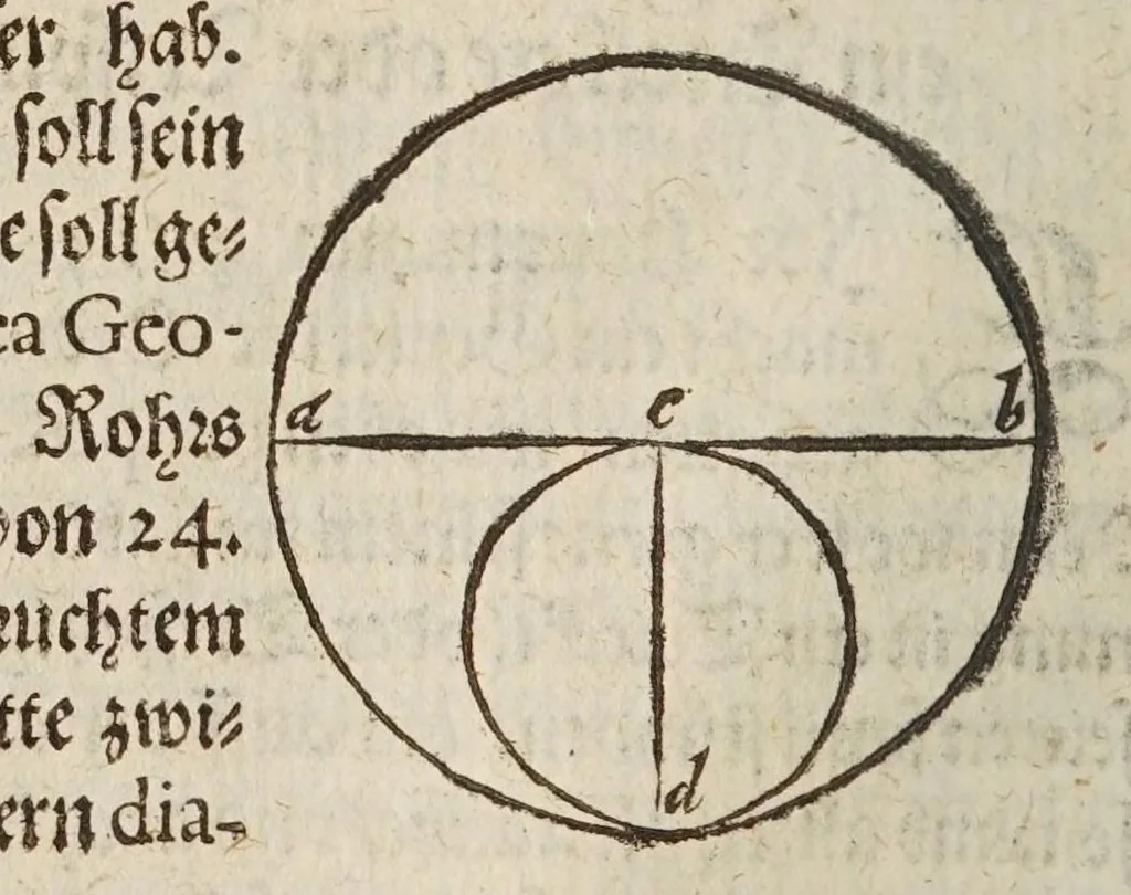 An illustration from Herrn Georgij Galgemairs Kurtzer gründlicher gebesserter vnnd vermehrter Vnderricht, Zubereitung vnd Gebrauch, der hochnutzlichen mathematischen Instrumenten, proportional Schregmäss vnd Circkels, benebens dem Fundament dess Visierens, allen Kunstliebenden zu sonderen Ehren vnnd Wolgefallen, von H. Georg Brentel ... new herfür geben, vnnd durch Verlag Stephani Michelspachers an Tag gebracht., 1615, leaf 68