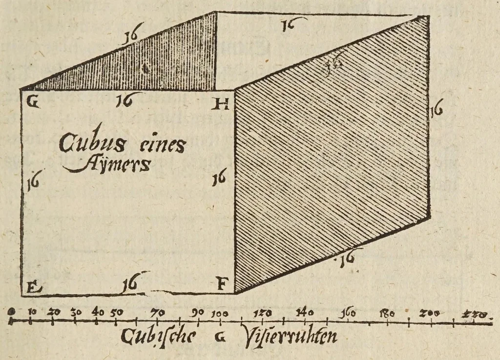 An illustration from Herrn Georgij Galgemairs Kurtzer gründlicher gebesserter vnnd vermehrter Vnderricht, Zubereitung vnd Gebrauch, der hochnutzlichen mathematischen Instrumenten, proportional Schregmäss vnd Circkels, benebens dem Fundament dess Visierens, allen Kunstliebenden zu sonderen Ehren vnnd Wolgefallen, von H. Georg Brentel ... new herfür geben, vnnd durch Verlag Stephani Michelspachers an Tag gebracht., 1615, leaf 71
