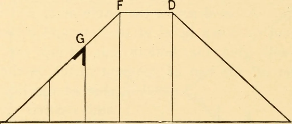 An illustration from Hicks' Builders' guide, comprising an easy, practical system of estimating material and labor for carpenters, contractors and builders, 1907, leaf 102