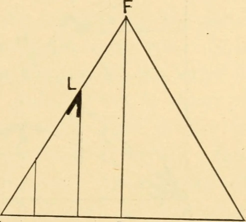 An illustration from Hicks' Builders' guide, comprising an easy, practical system of estimating material and labor for carpenters, contractors and builders, 1907, leaf 103