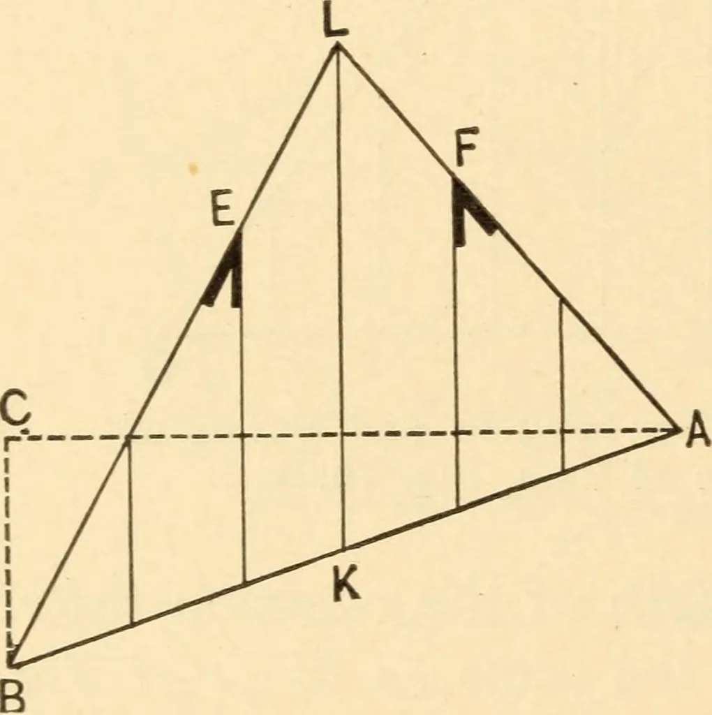 An illustration from Hicks' Builders' guide, comprising an easy, practical system of estimating material and labor for carpenters, contractors and builders, 1907, leaf 108