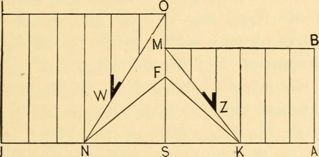 An illustration from Hicks' Builders' guide, comprising an easy, practical system of estimating material and labor for carpenters, contractors and builders, 1907, leaf 111