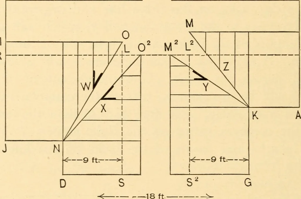 An illustration from Hicks' Builders' guide, comprising an easy, practical system of estimating material and labor for carpenters, contractors and builders, 1907, leaf 114