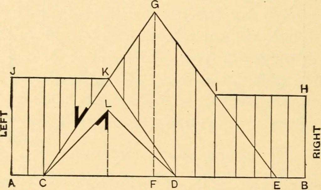 An illustration from Hicks' Builders' guide, comprising an easy, practical system of estimating material and labor for carpenters, contractors and builders, 1907, leaf 118