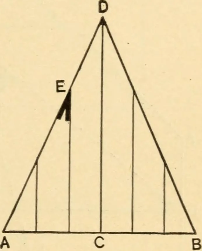 An illustration from Hicks' Builders' guide, comprising an easy, practical system of estimating material and labor for carpenters, contractors and builders, 1907, leaf 127