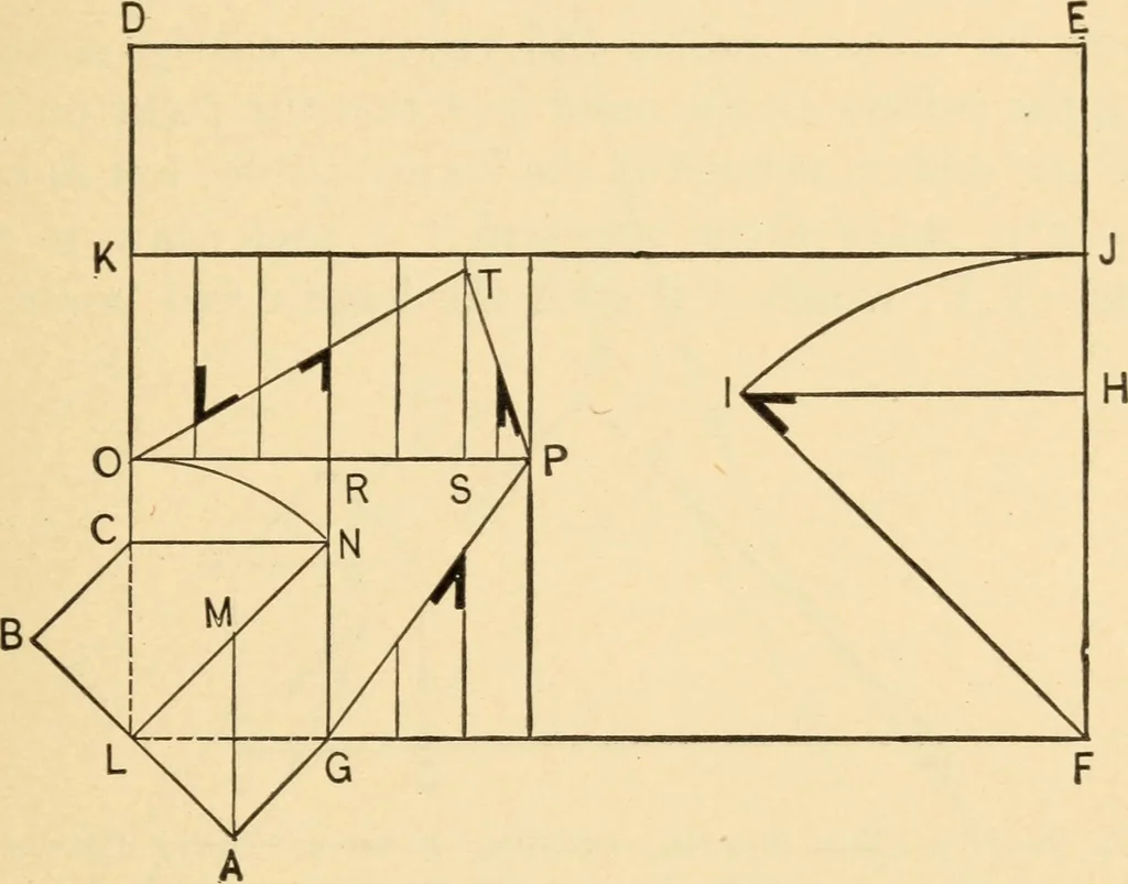 An illustration from Hicks' Builders' guide, comprising an easy, practical system of estimating material and labor for carpenters, contractors and builders, 1907, leaf 129