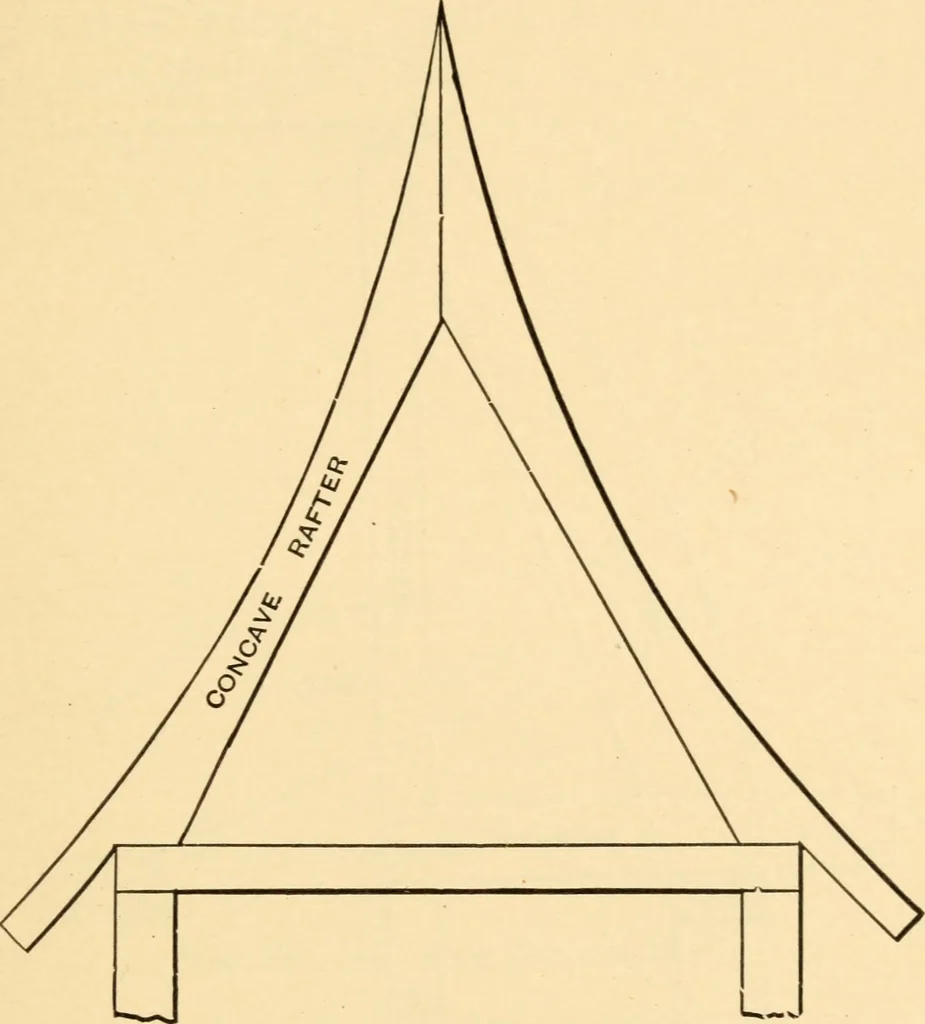 An illustration from Hicks' Builders' guide, comprising an easy, practical system of estimating material and labor for carpenters, contractors and builders, 1907, leaf 131
