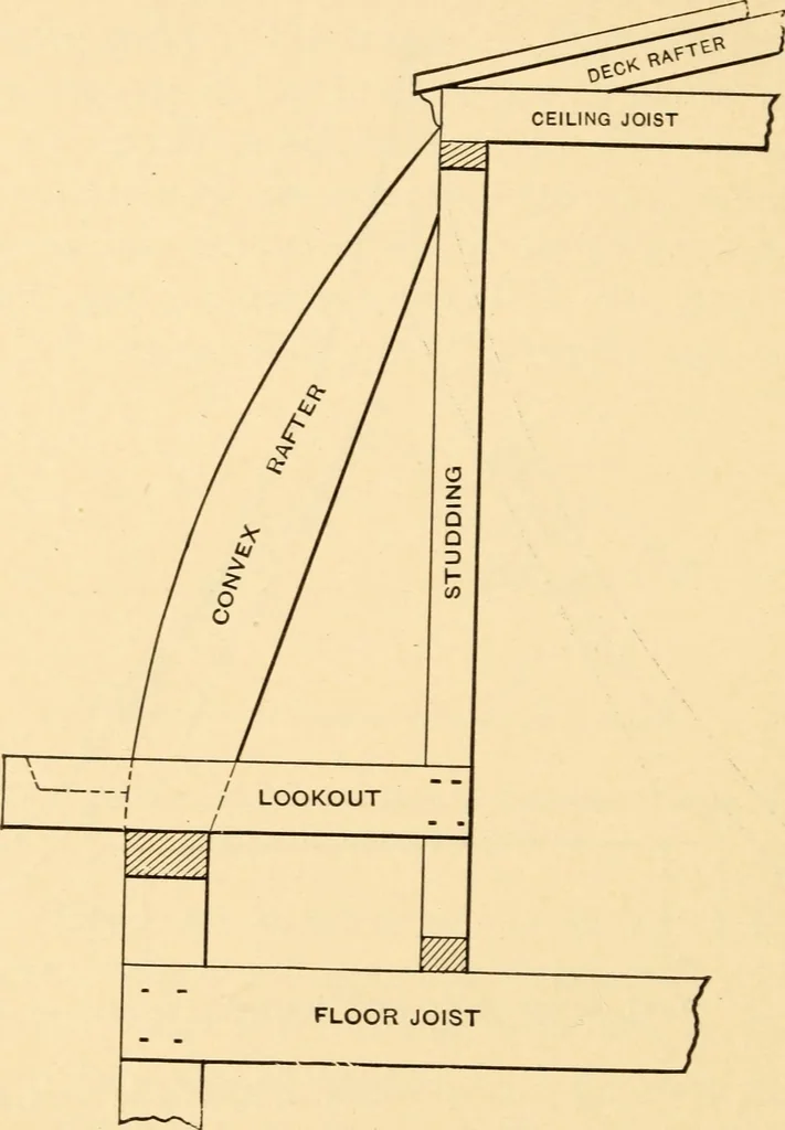 An illustration from Hicks' Builders' guide, comprising an easy, practical system of estimating material and labor for carpenters, contractors and builders, 1907, leaf 132
