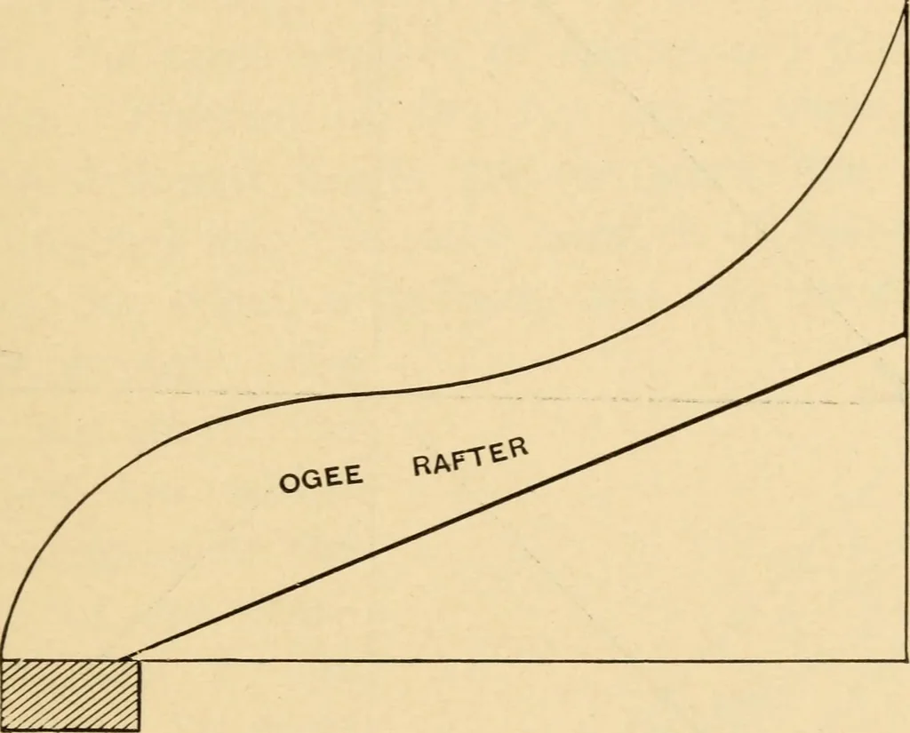 An illustration from Hicks' Builders' guide, comprising an easy, practical system of estimating material and labor for carpenters, contractors and builders, 1907, leaf 133
