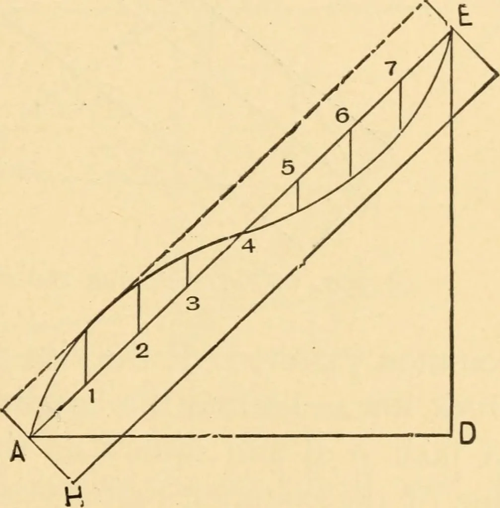 An illustration from Hicks' Builders' guide, comprising an easy, practical system of estimating material and labor for carpenters, contractors and builders, 1907, leaf 135