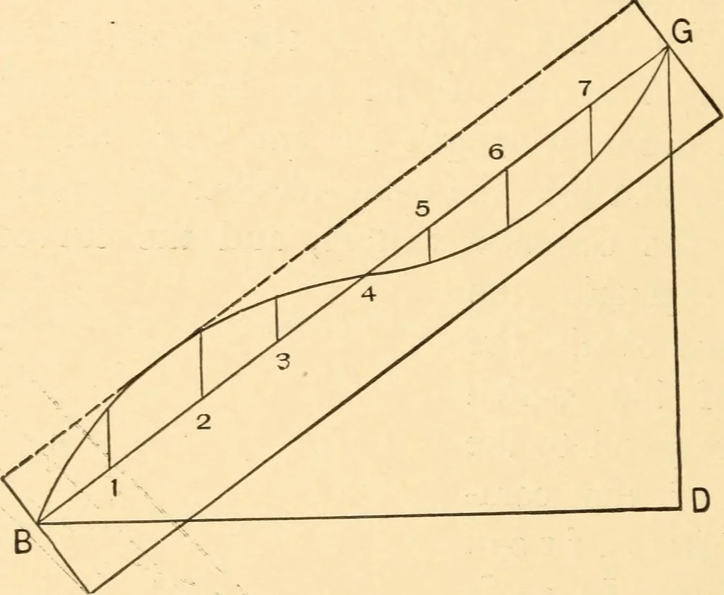 An illustration from Hicks' Builders' guide, comprising an easy, practical system of estimating material and labor for carpenters, contractors and builders, 1907, leaf 136