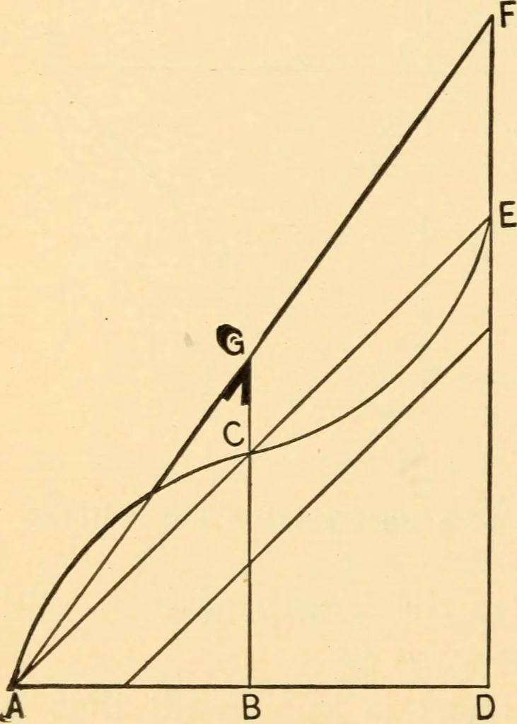 An illustration from Hicks' Builders' guide, comprising an easy, practical system of estimating material and labor for carpenters, contractors and builders, 1907, leaf 138