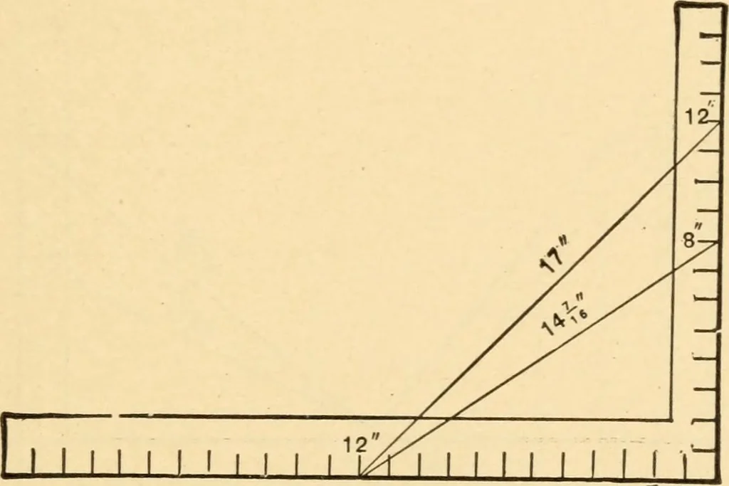 An illustration from Hicks' Builders' guide, comprising an easy, practical system of estimating material and labor for carpenters, contractors and builders, 1907, leaf 139