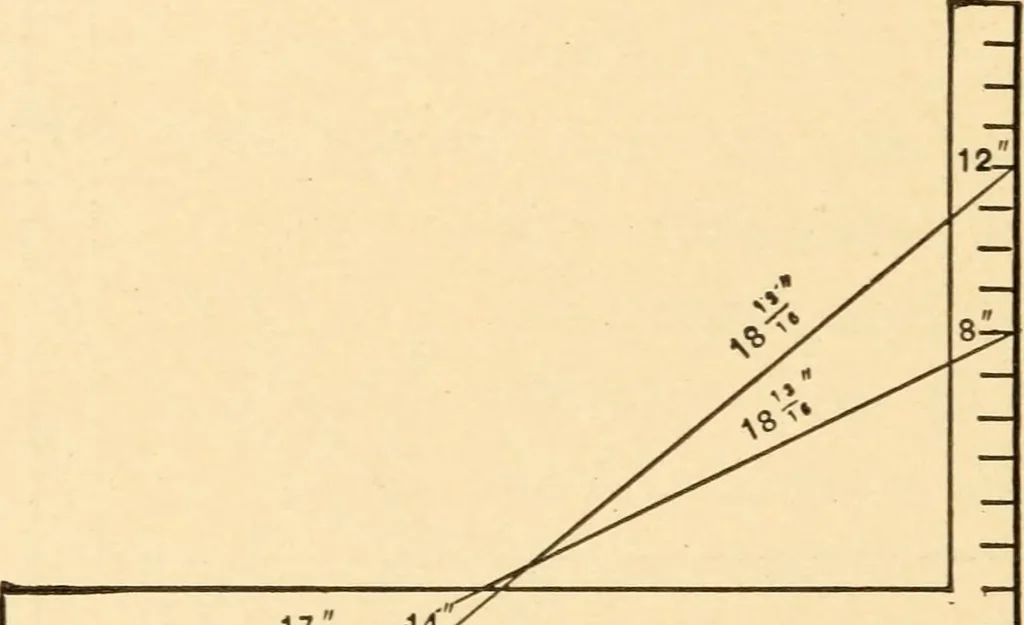 An illustration from Hicks' Builders' guide, comprising an easy, practical system of estimating material and labor for carpenters, contractors and builders, 1907, leaf 140