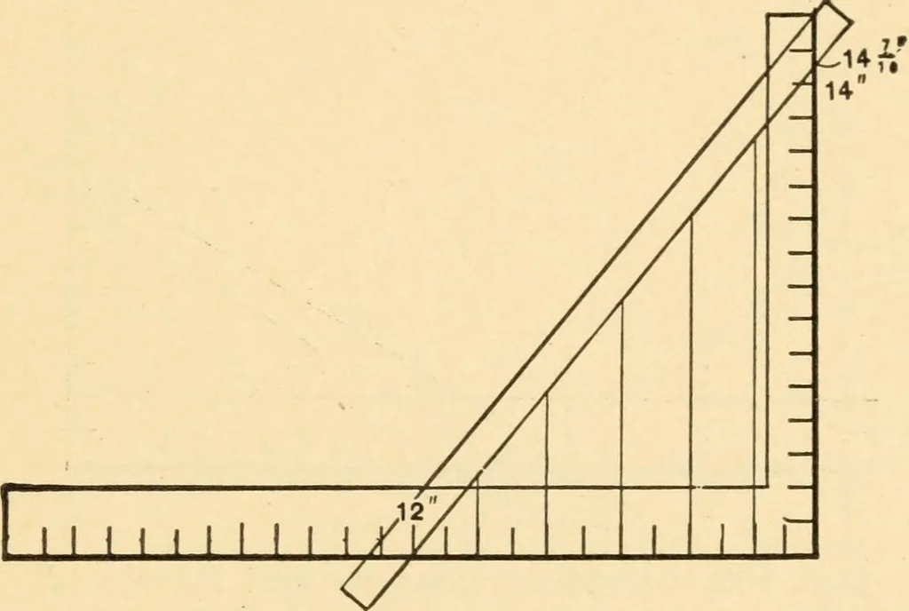 An illustration from Hicks' Builders' guide, comprising an easy, practical system of estimating material and labor for carpenters, contractors and builders, 1907, leaf 141
