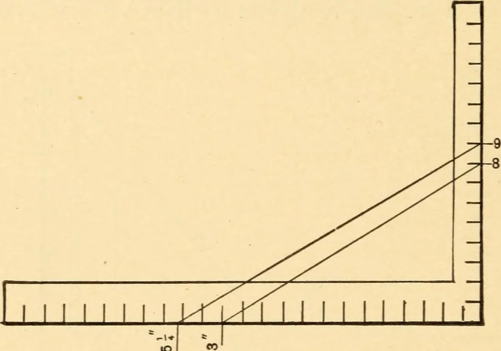 An illustration from Hicks' Builders' guide, comprising an easy, practical system of estimating material and labor for carpenters, contractors and builders, 1907, leaf 142