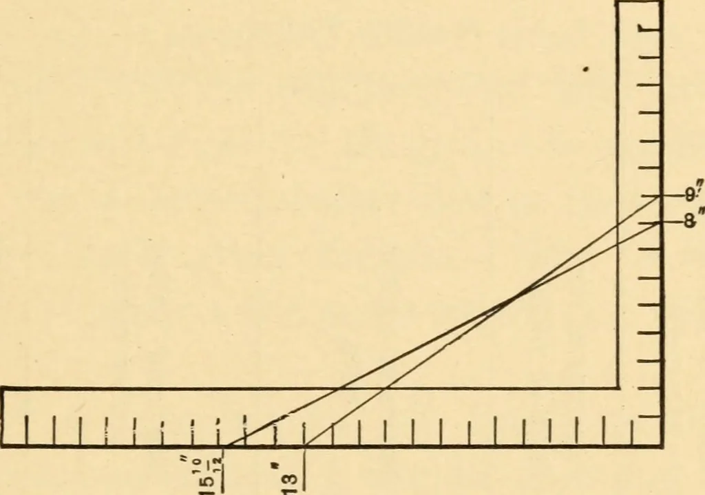 An illustration from Hicks' Builders' guide, comprising an easy, practical system of estimating material and labor for carpenters, contractors and builders, 1907, leaf 143