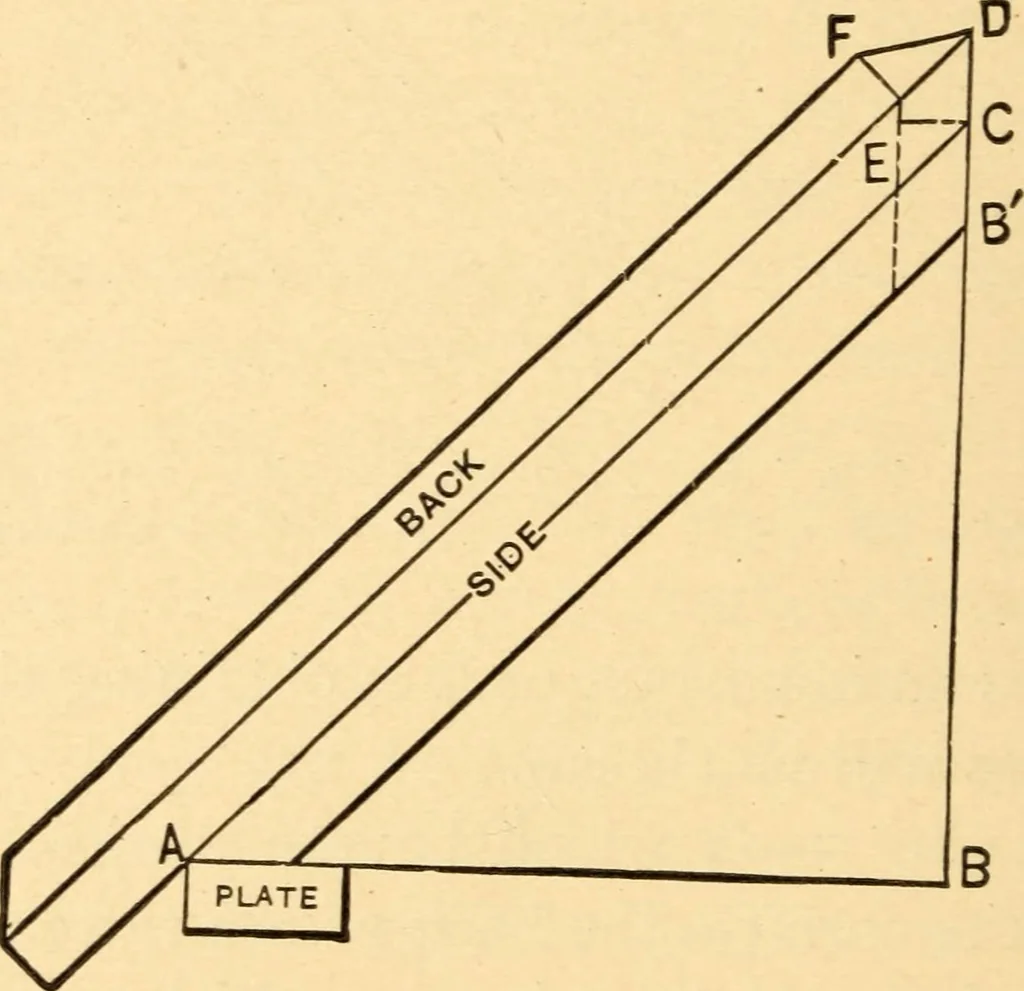 An illustration from Hicks' Builders' guide, comprising an easy, practical system of estimating material and labor for carpenters, contractors and builders, 1907, leaf 150