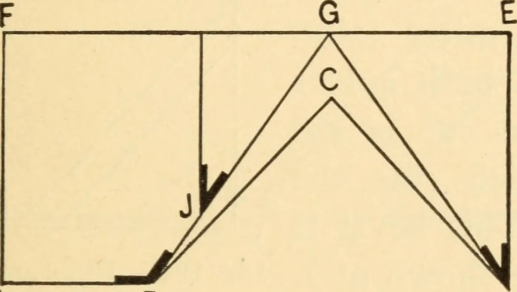 An illustration from Hicks' Builders' guide, comprising an easy, practical system of estimating material and labor for carpenters, contractors and builders, 1907, leaf 153