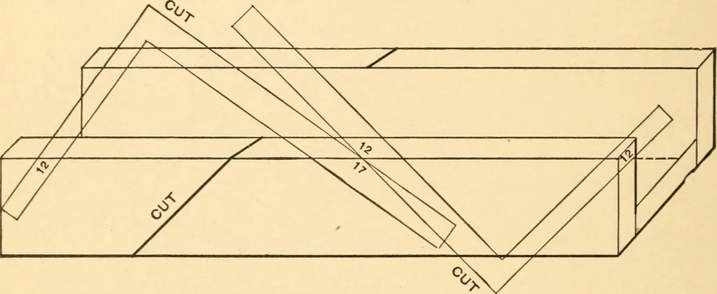 An illustration from Hicks' Builders' guide, comprising an easy, practical system of estimating material and labor for carpenters, contractors and builders, 1907, leaf 156