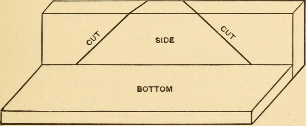 An illustration from Hicks' Builders' guide, comprising an easy, practical system of estimating material and labor for carpenters, contractors and builders, 1907, leaf 157