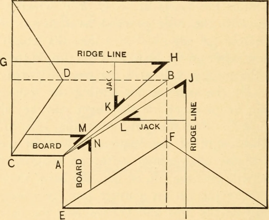 An illustration from Hicks' Builders' guide, comprising an easy, practical system of estimating material and labor for carpenters, contractors and builders, 1907, leaf 160