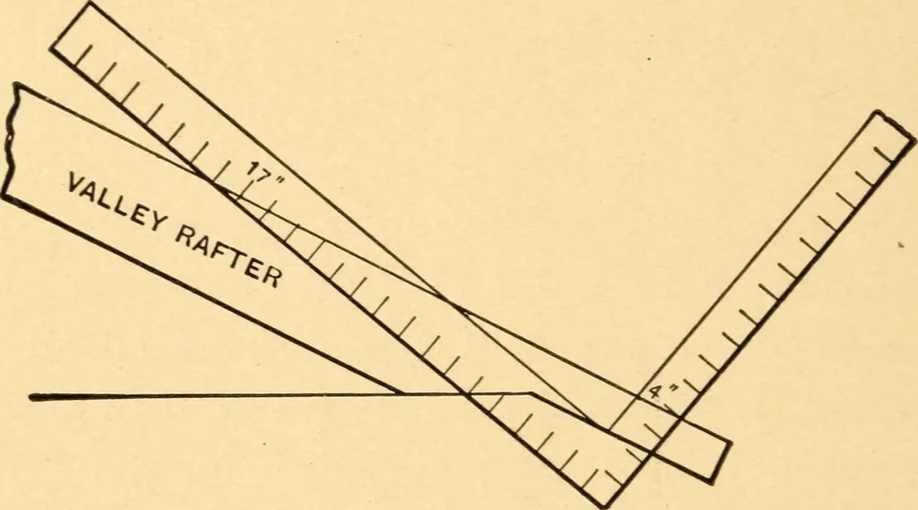 An illustration from Hicks' Builders' guide, comprising an easy, practical system of estimating material and labor for carpenters, contractors and builders, 1907, leaf 162