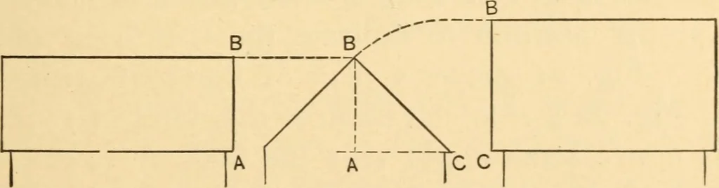 An illustration from Hicks' Builders' guide, comprising an easy, practical system of estimating material and labor for carpenters, contractors and builders, 1907, leaf 29