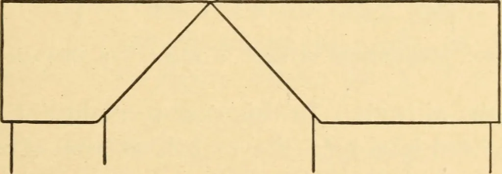 An illustration from Hicks' Builders' guide, comprising an easy, practical system of estimating material and labor for carpenters, contractors and builders, 1907, leaf 33