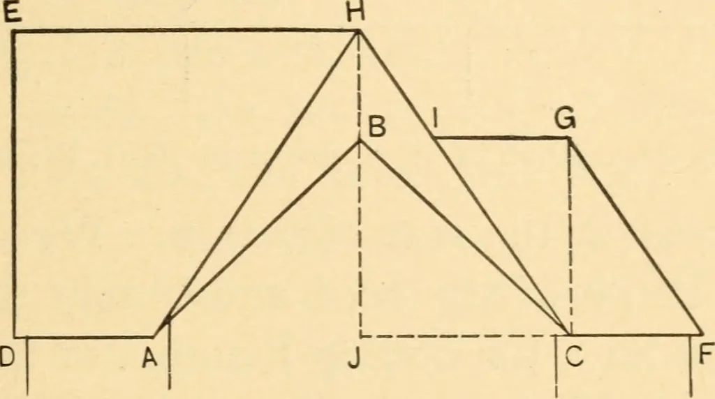 An illustration from Hicks' Builders' guide, comprising an easy, practical system of estimating material and labor for carpenters, contractors and builders, 1907, leaf 35